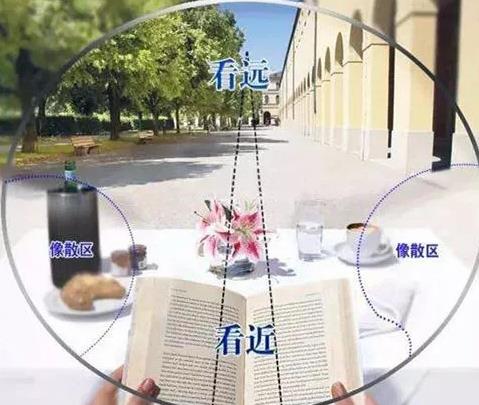 漸進(jìn)多焦老花鏡眼鏡好不好，解決老花近視請佩戴多焦老花鏡