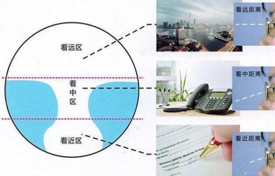 美麗島多焦鏡為什么適合近視、老花人群？