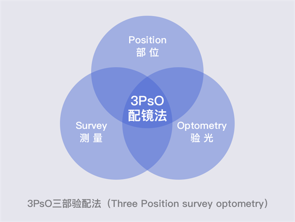 美麗島多焦鏡：漸進(jìn)多焦鏡的優(yōu)點(diǎn)有哪些，老花眼遠用近用應該注意什么