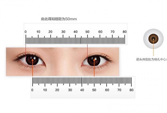 美麗島多焦鏡：戴老花鏡不驗光，對眼睛造成傷害？