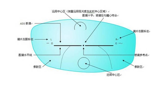 美麗島多焦鏡：老花眼配戴老花鏡，千萬(wàn)不要網(wǎng)購成品鏡