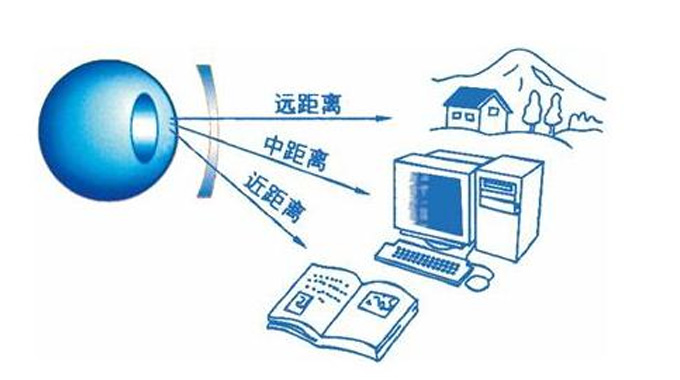 美麗島多焦鏡：漸進(jìn)多焦鏡的優(yōu)點(diǎn)有哪些，老花眼遠用近用應該注意什么