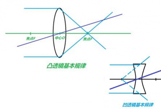 美麗島眼鏡：老花鏡不可隨意亂帶，需要在專(zhuān)業(yè)驗光后科學(xué)配制
